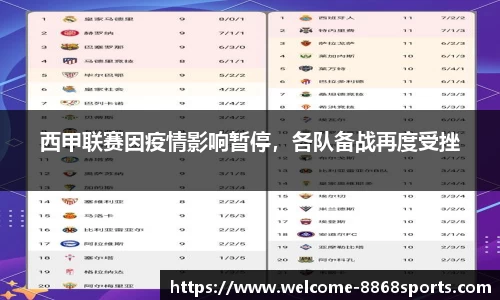西甲联赛因疫情影响暂停，各队备战再度受挫
